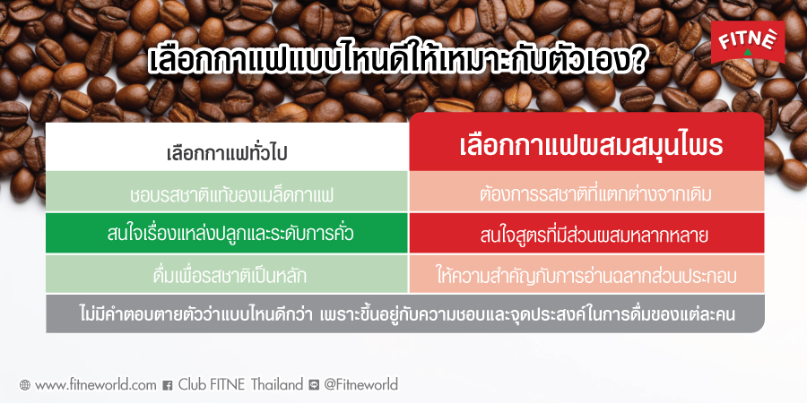 เลือกกาแฟแบบไหนดีให้เหมาะกับตัวเอง?
