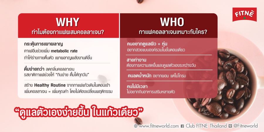 แล้วทำไมต้อง “กาแฟผสมคอลลาเจน”?